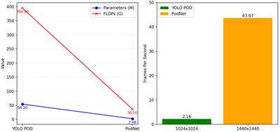 Accurate and fast implementation of soybean pod counting and localization from high-resolution image